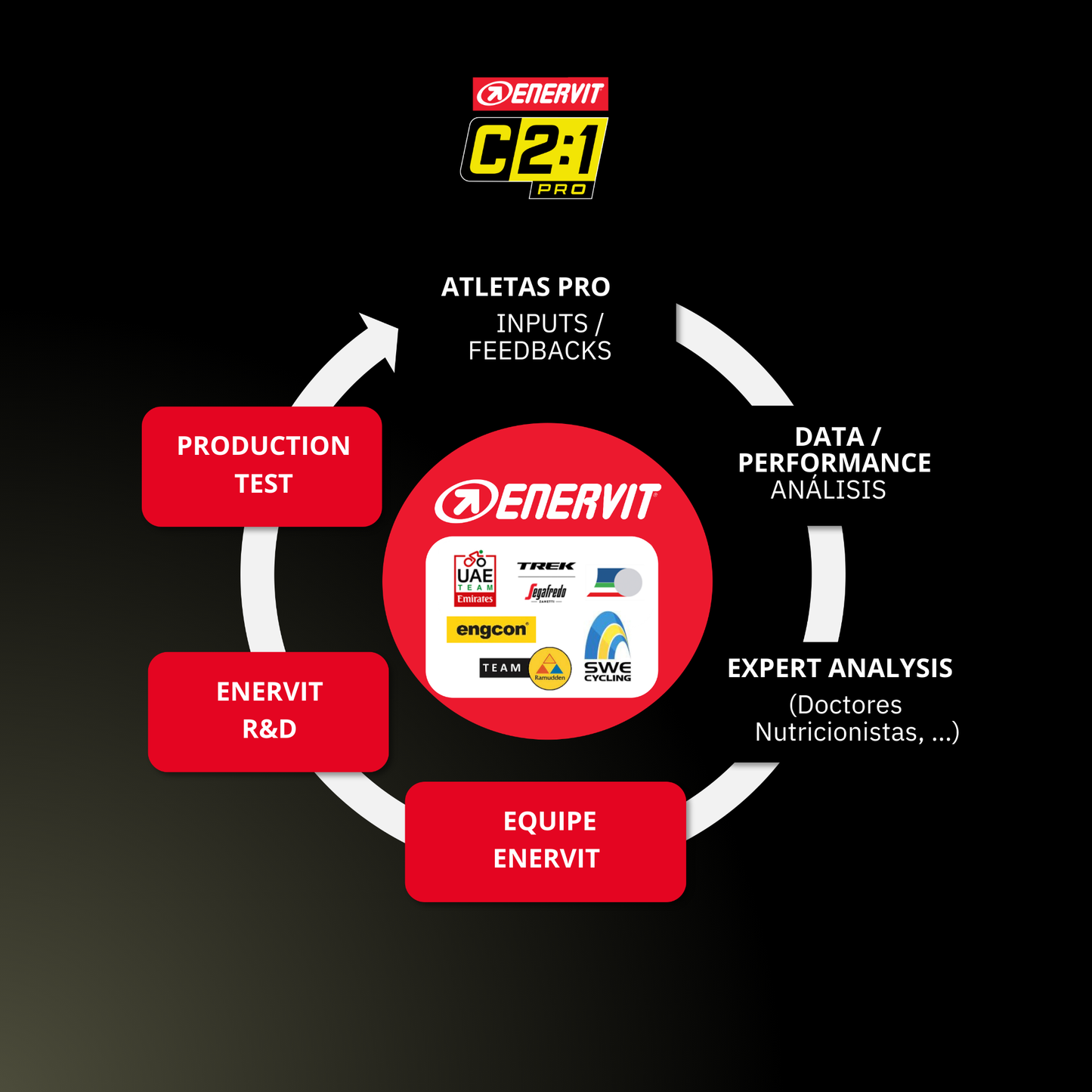 CARBO GEL NA C2:1 PRO