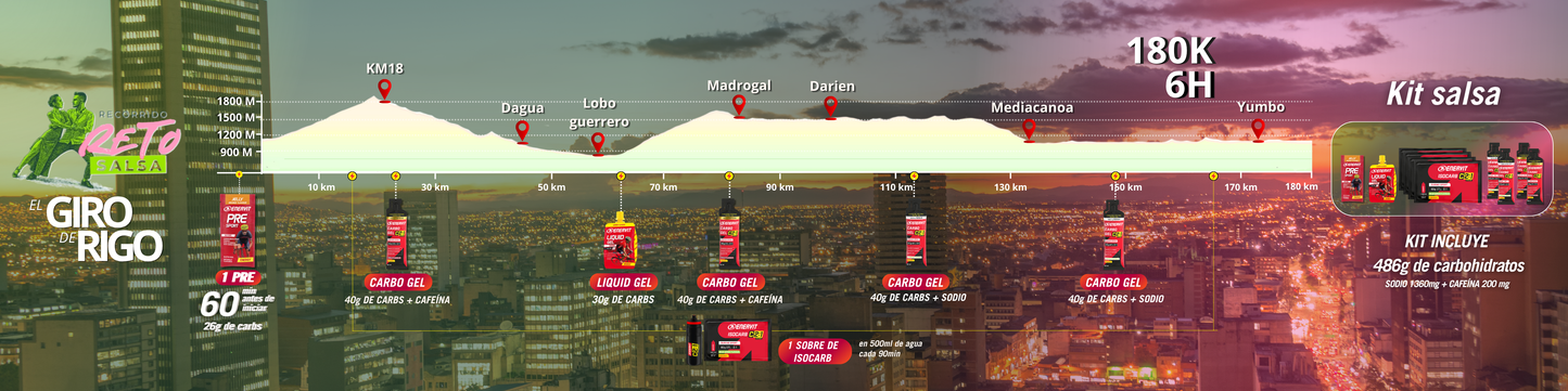 KIT GIRO DE RIGO 6h - RETO SALSA