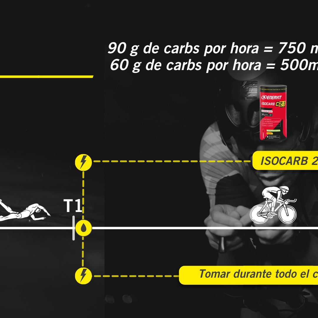 KIT IRONMAN 70.3 - 5 HORAS