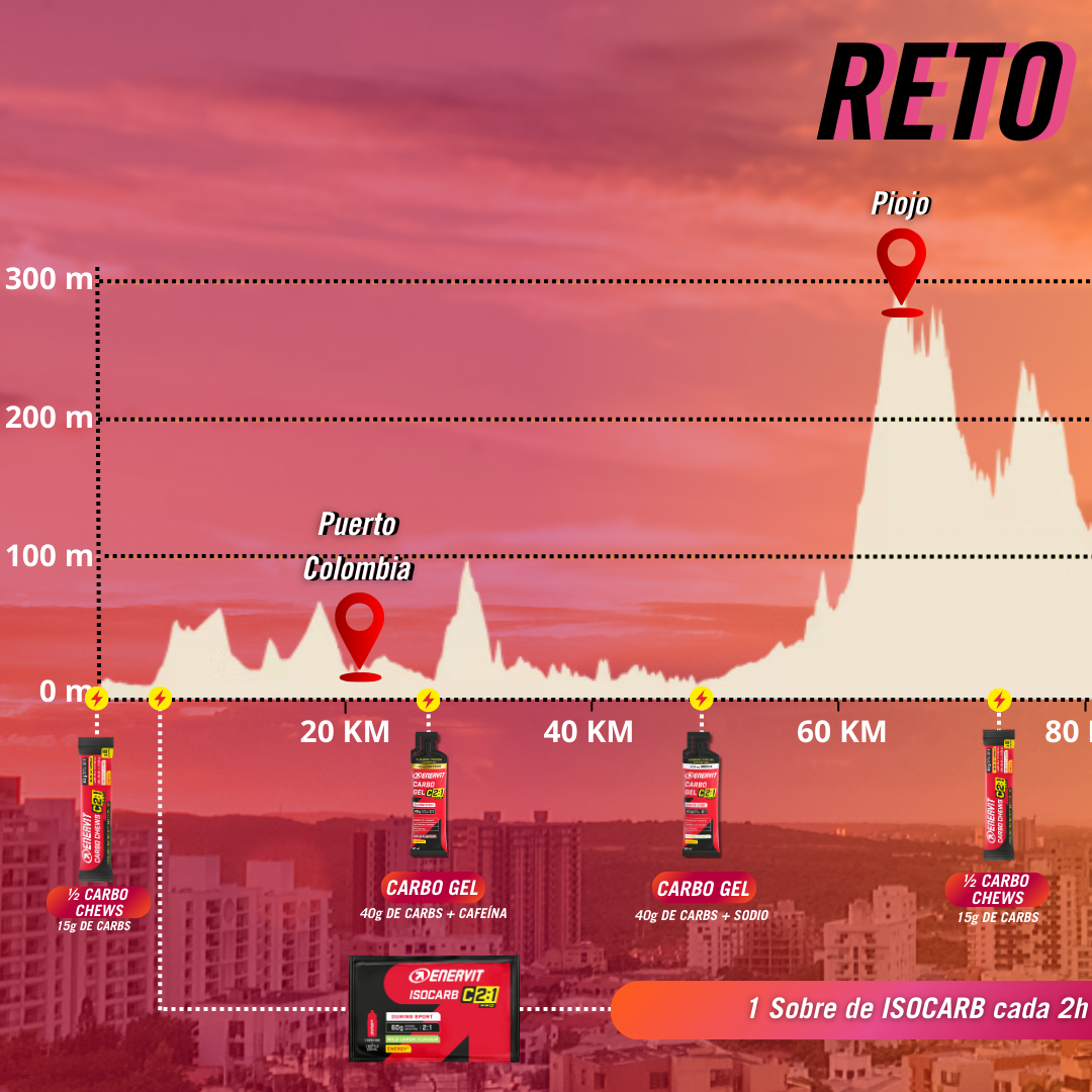 KIT GIRO DE RIGO - 5h30m