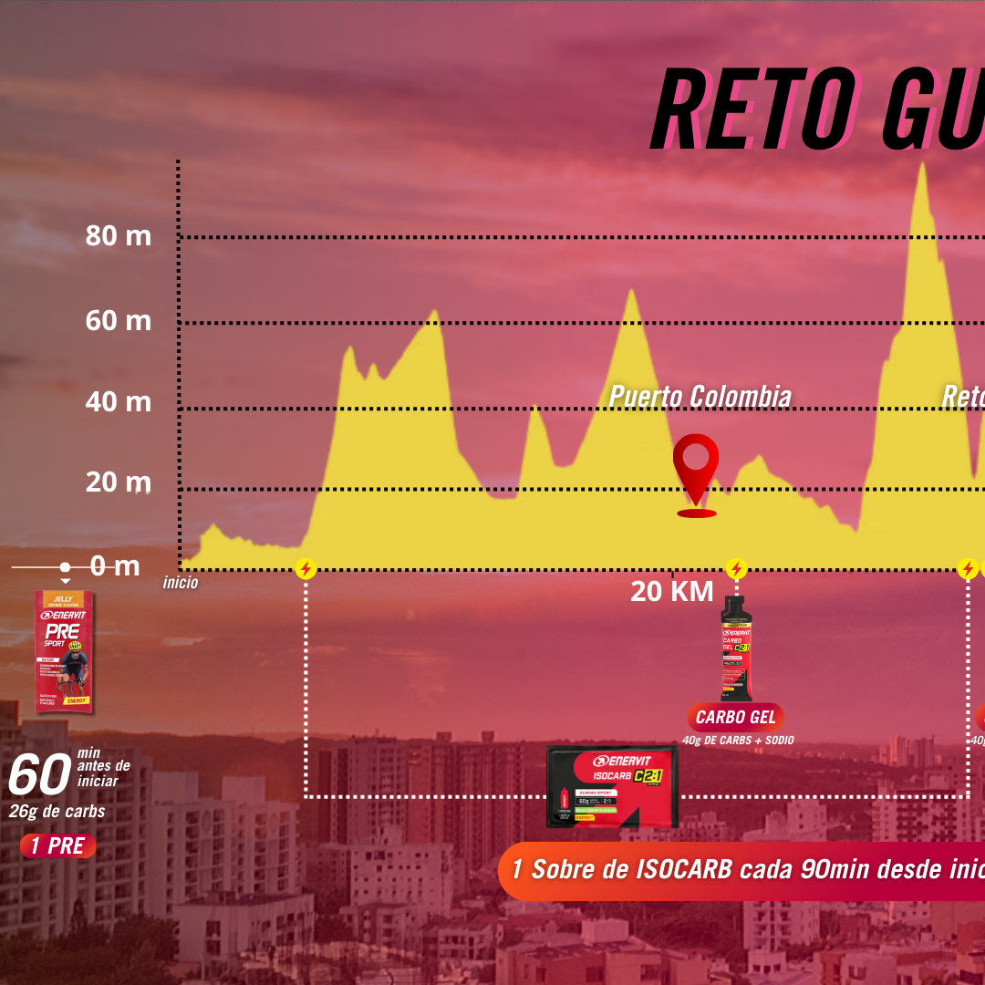 KIT GIRO DE RIGO MEDIO FONDO - 3h
