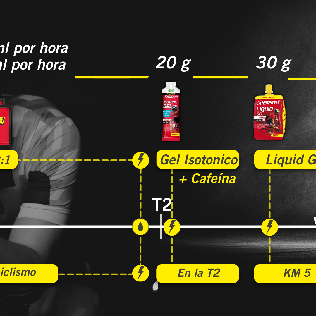 KIT IRONMAN 70.3 - 5 HORAS