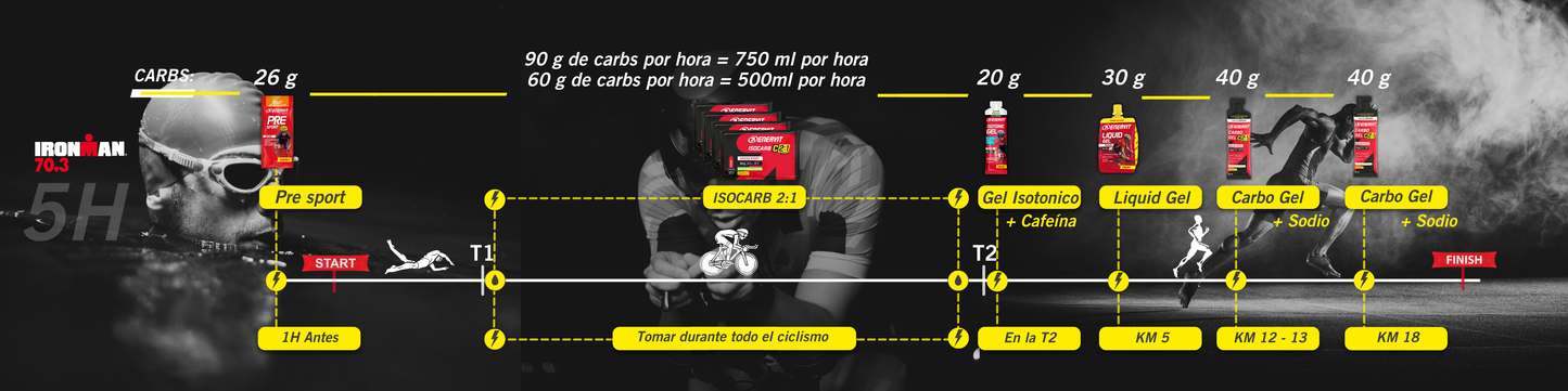 KIT IRONMAN 70.3 - 5 HORAS