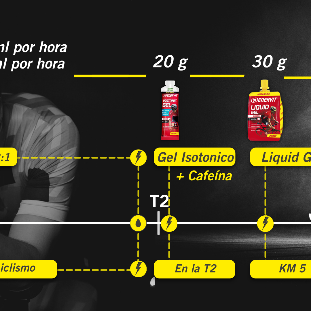 KIT IRONMAN 70.3 - 5 HORAS
