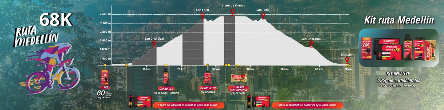 KIT RUTA MEDELLÍN MEDIO FONDO 2026