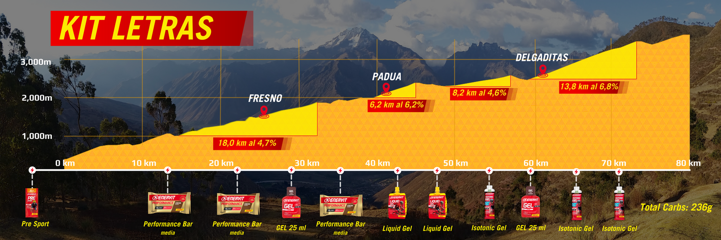 KIT LETRAS - ESTRATEGÍA NUTRICIONAL