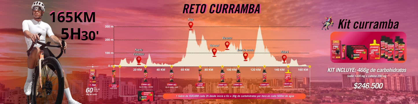 KIT GIRO DE RIGO - 5h30m