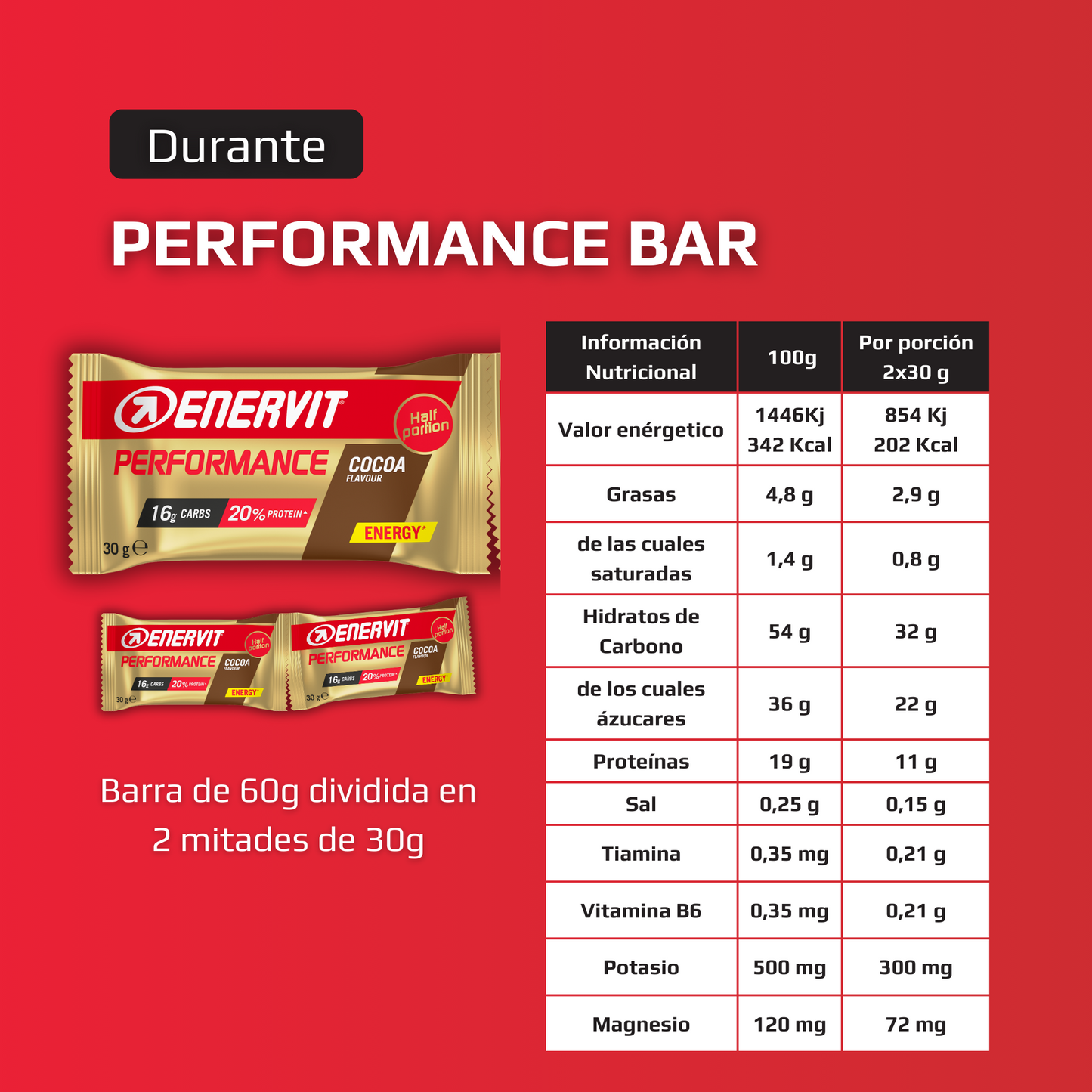 Performance Bar