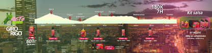 KIT GIRO DE RIGO 7h - RETO SALSA