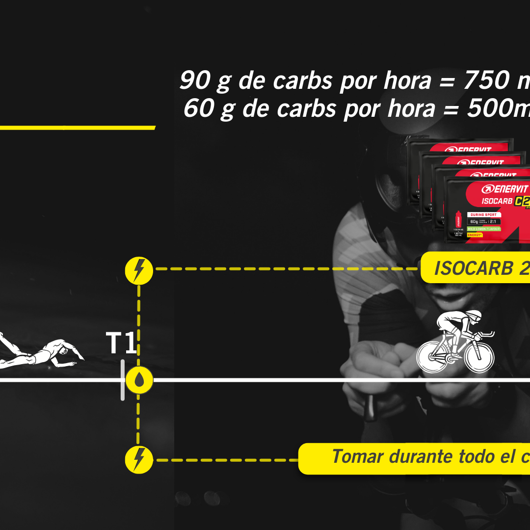 KIT IRONMAN 70.3 - 5 HORAS