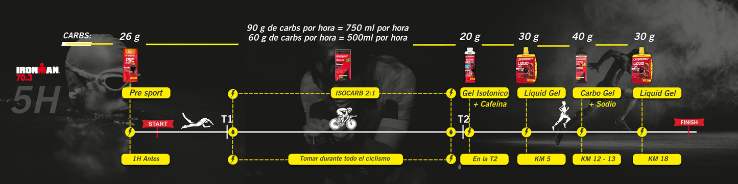 KIT IRONMAN 70.3 - 5 HORAS