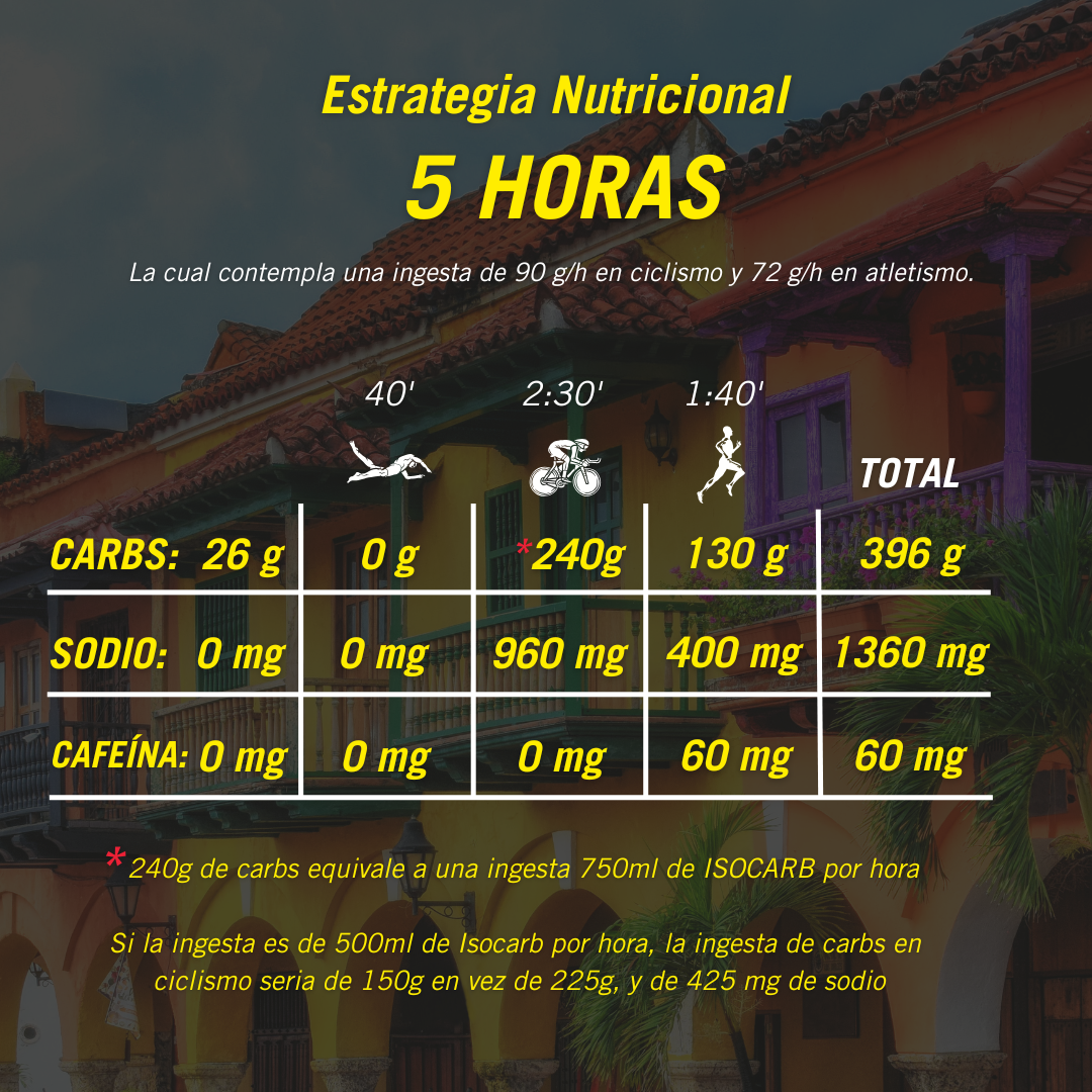 KIT IRONMAN 70.3 - 5 HORAS