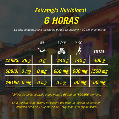 KIT IRONMAN 70.3 - 6 HORAS