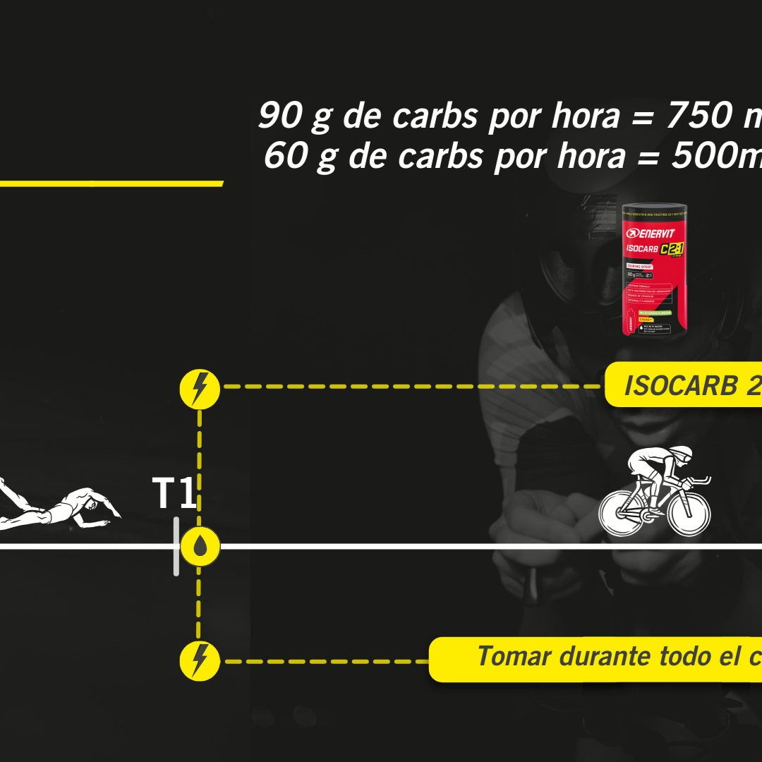 KIT IRONMAN 70.3 - 5 HORAS