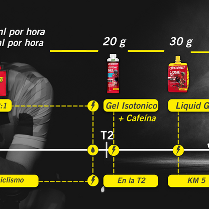 KIT IRONMAN 70.3 - 5 HORAS