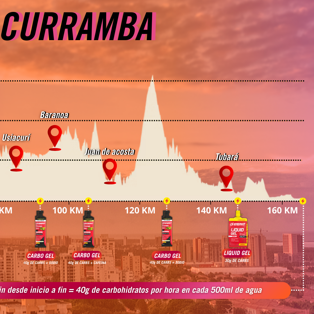 KIT GIRO DE RIGO - 4h30m