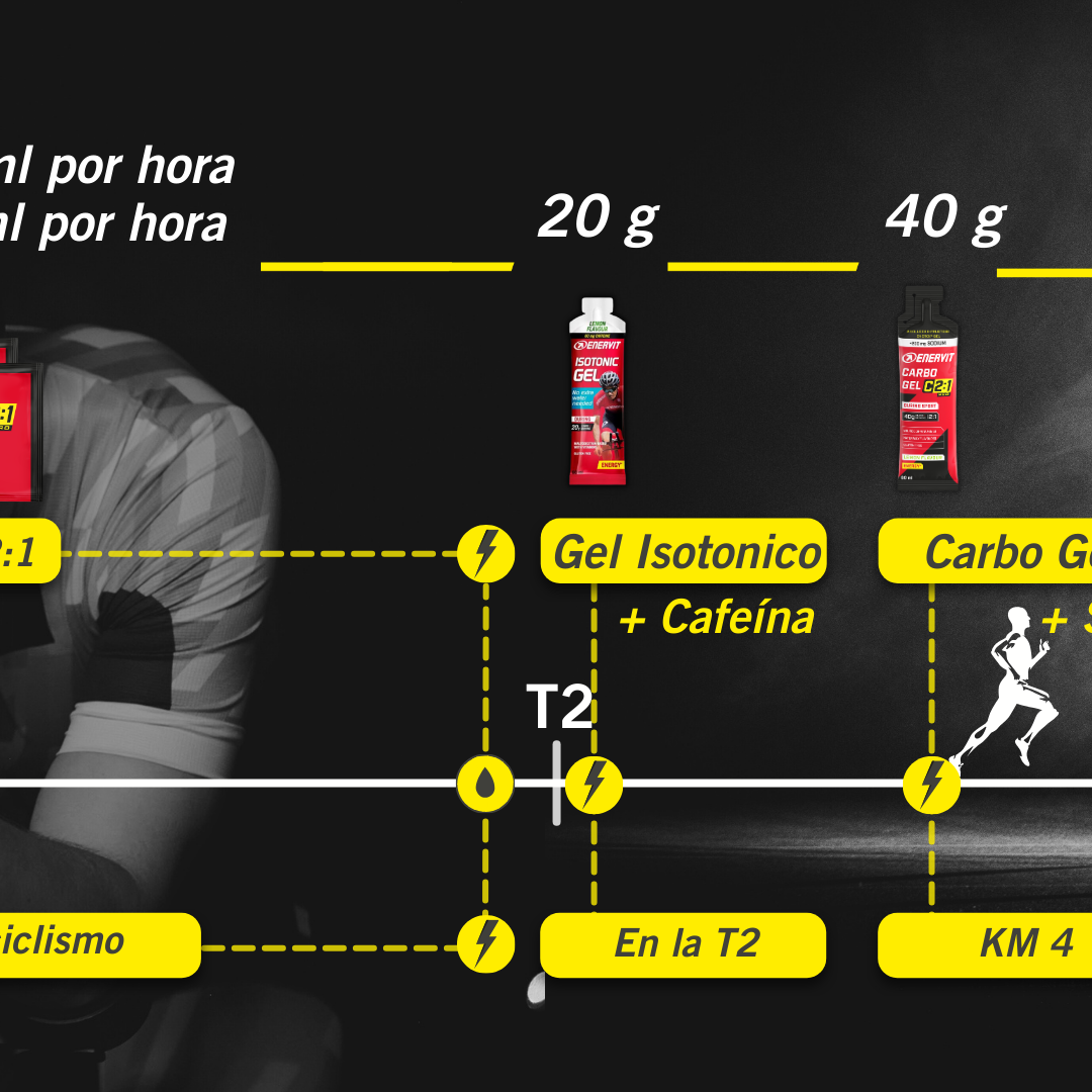 KIT IRONMAN 70.3 - 6 HORAS