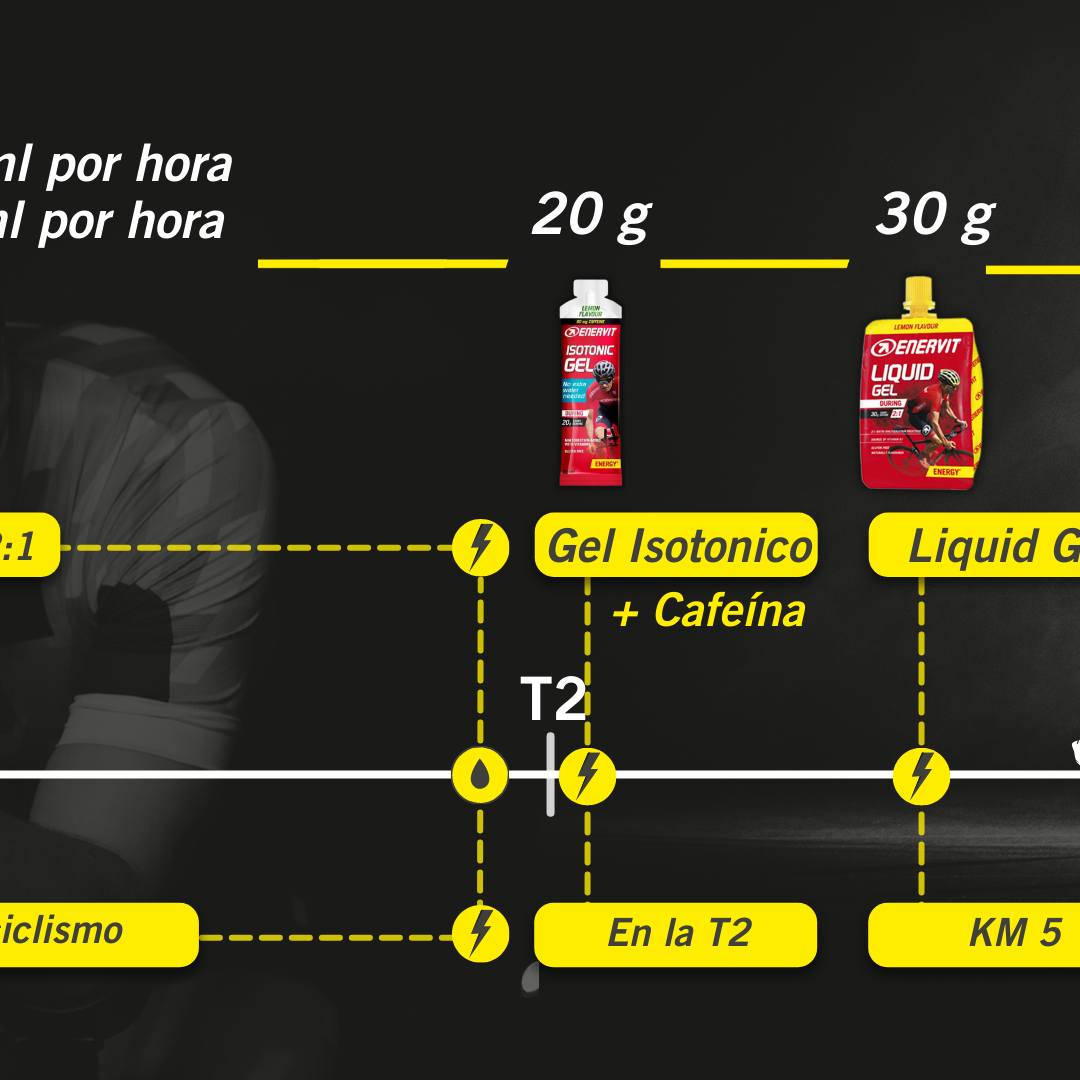 KIT IRONMAN 70.3 - 5 HORAS