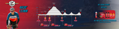 KIT GRAN FONDO BOYACA - 4h30'