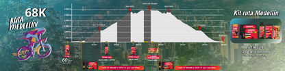 KIT RUTA MEDELLÍN MEDIO FONDO 2026