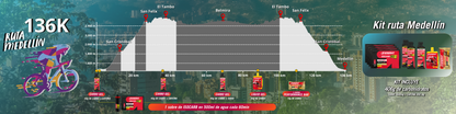 KIT RUTA MEDELLÍN GRAN FONDO 2026