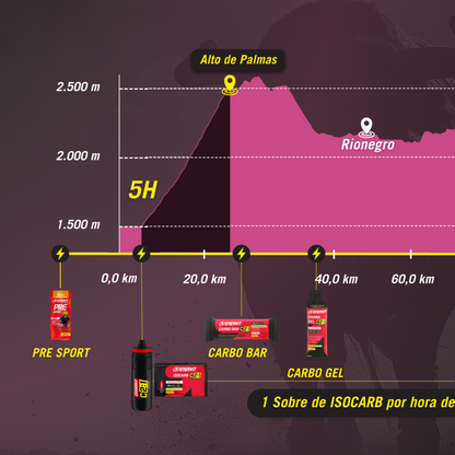 KIT GIRO DE RIGO - 5h