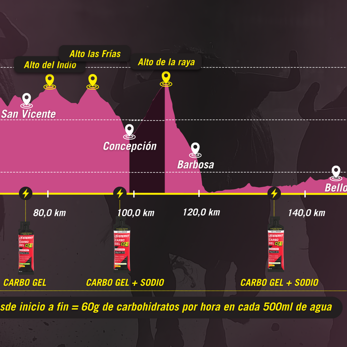 KIT GIRO DE RIGO - 5h