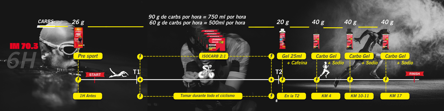 KIT IRONMAN 70.3 - 6 HORAS