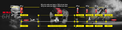 KIT IRONMAN 70.3 - 6 HORAS