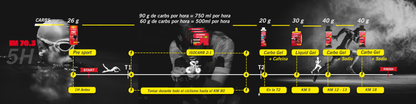 KIT IRONMAN 70.3 - 5 HORAS
