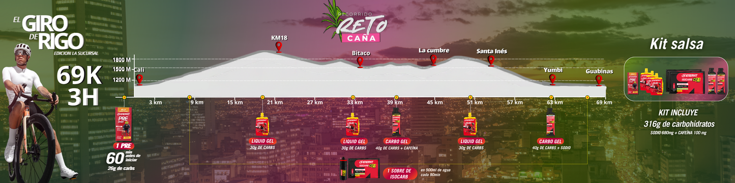 KIT GIRO DE RIGO 3h - RETO CAÑA
