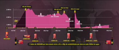 KIT GIRO DE RIGO - 5h