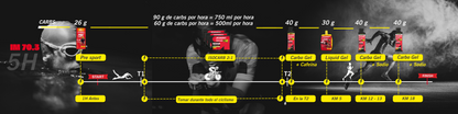 KIT IRONMAN 70.3 - 5 HORAS