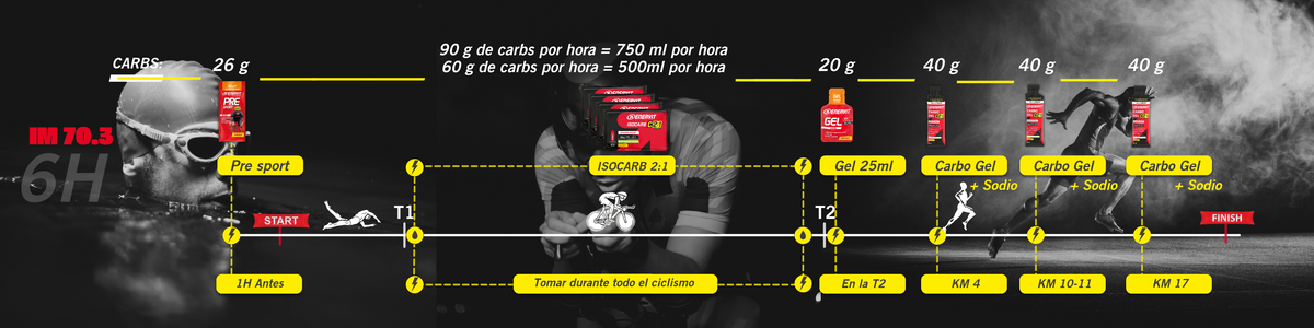 KIT IRONMAN 70.3 - 6 HORAS