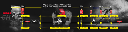 KIT IRONMAN 70.3 - 6 HORAS