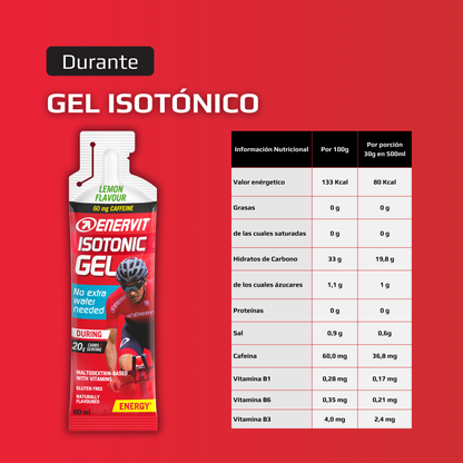 Isotonic Gel