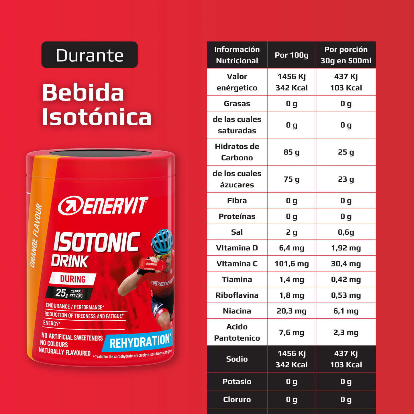 Isotonic Drink