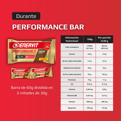 Performance Bar