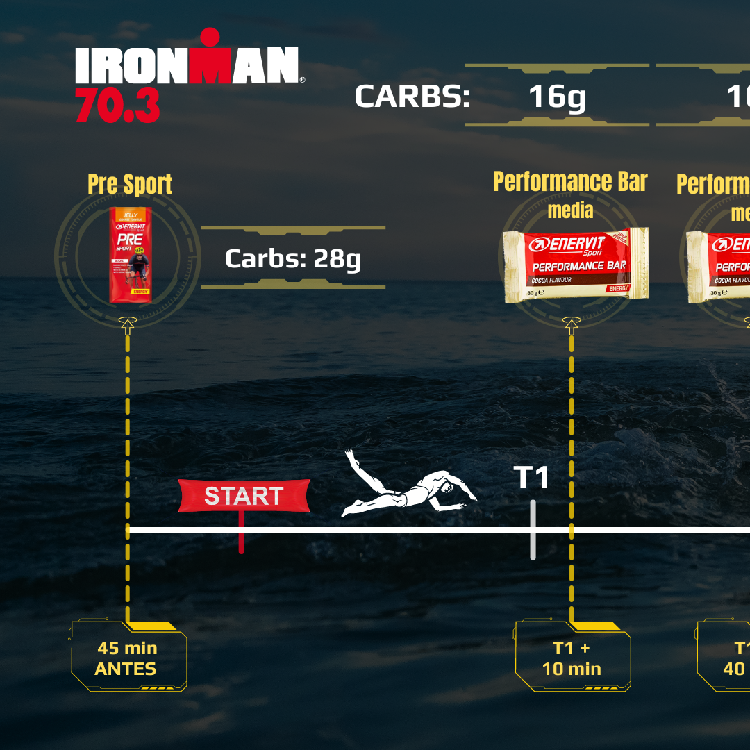 KIT IRONMAN 70.3 - 6 HORAS