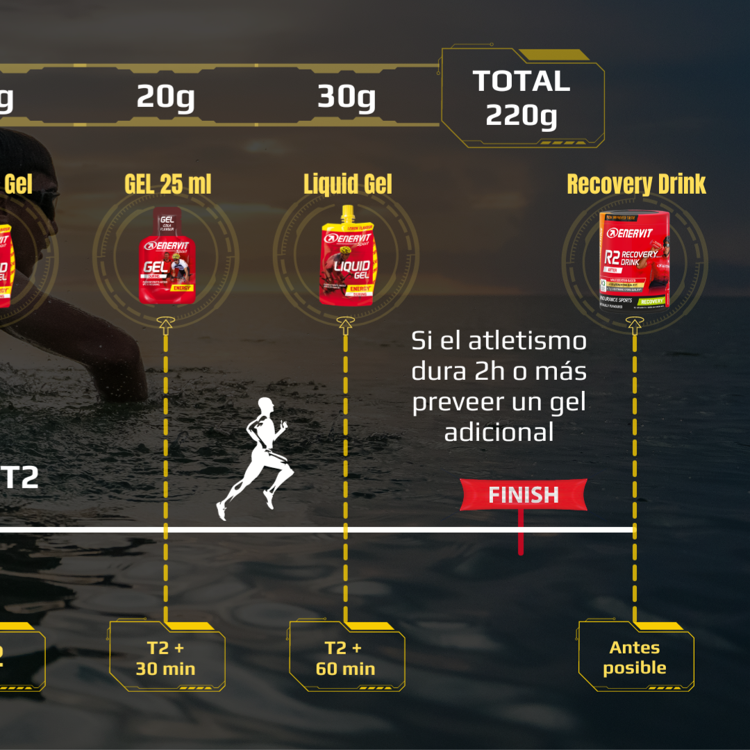 KIT IRONMAN 70.3 - 6 HORAS