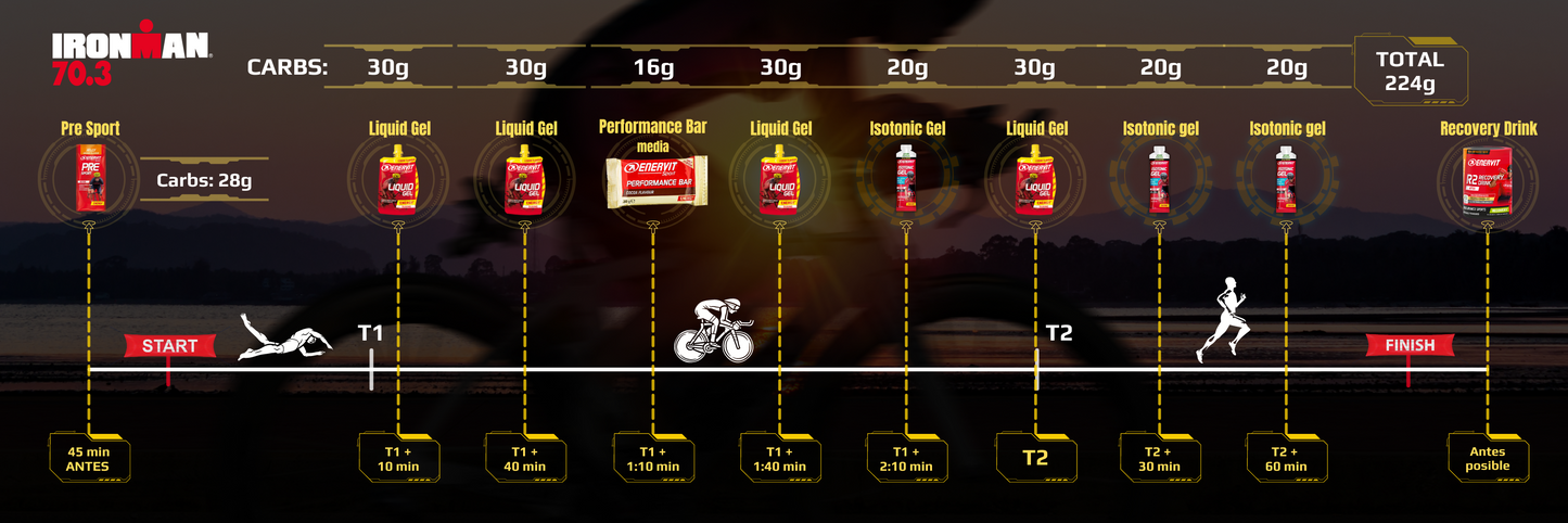 KIT IRONMAN 70.3 - 5 HORAS