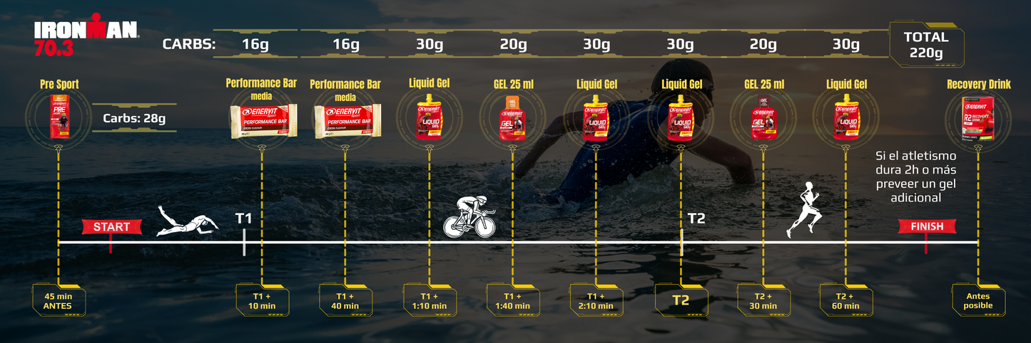 KIT IRONMAN 70.3 - 6 HORAS